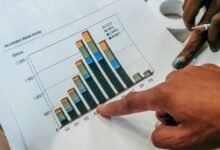 healthcare stock investment strategies