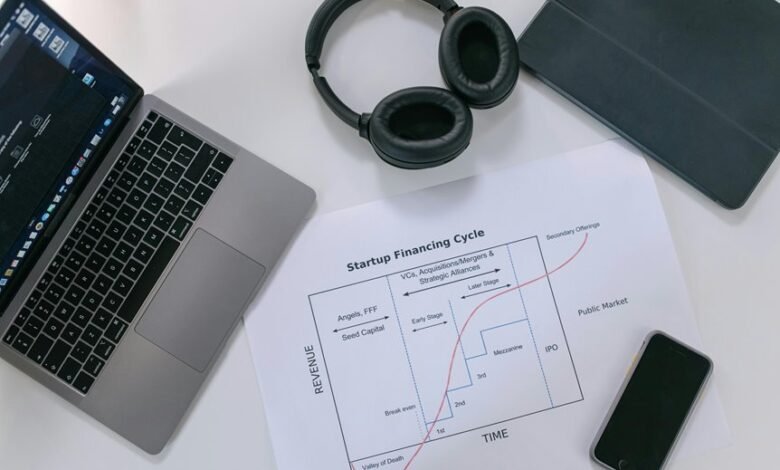 investment analysis of numbers